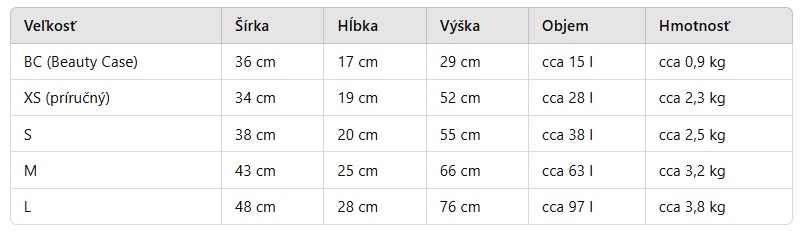 5v1 tabulka